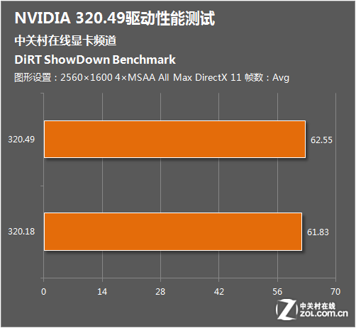 NVIDIA GT750M显卡驱动升级攻略，性能提升还是稳定优先？  第6张