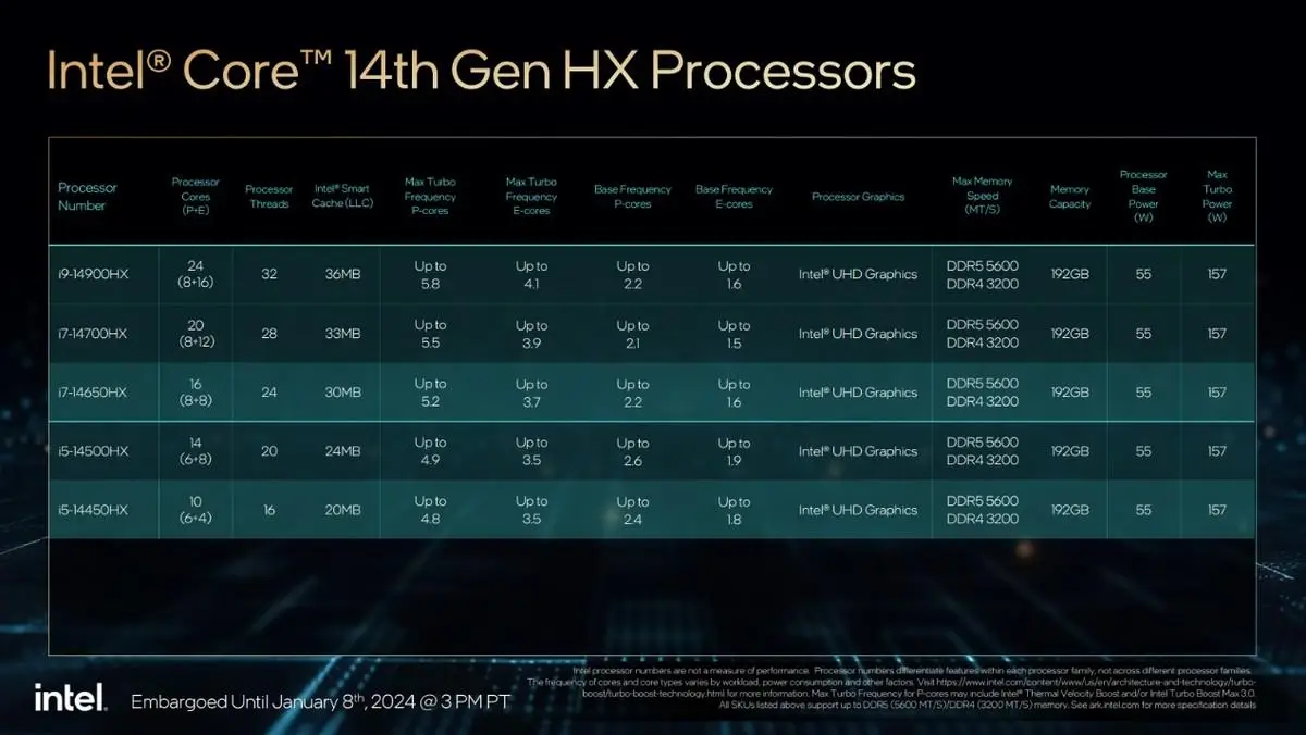 英特尔酷睿i5-13400T：高端桌面神器，性能飙升至4.6 GHz  第7张